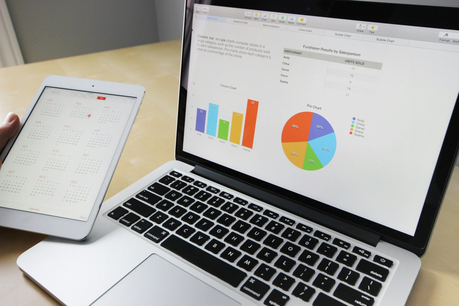 calendar and graphs on screens - How to Create a Financial Model for Small Business